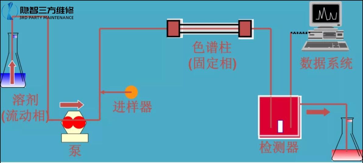 液相色谱分析的一般流程图解