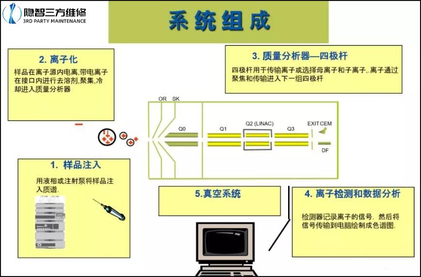 质谱的电离与质量分析流程图解